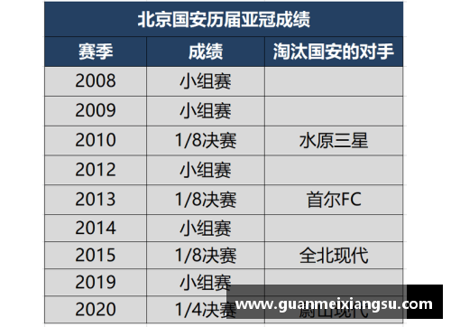 北京国安球队：历年战绩盘点与未来展望