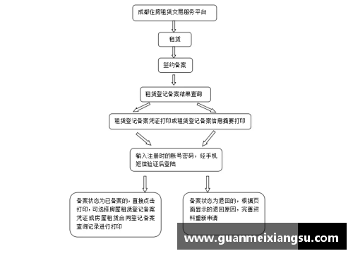 球员签合同全流程解析