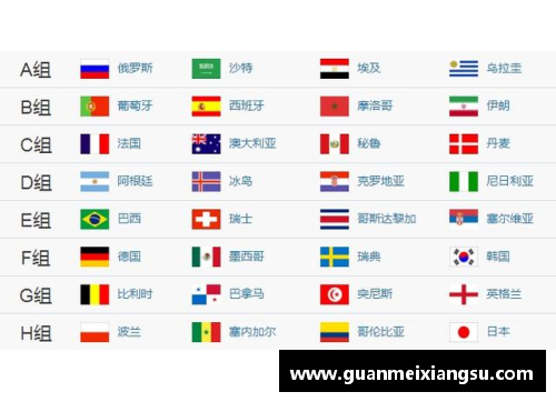 预测卡塔尔世界杯：参赛队伍、分组情况和比赛日程