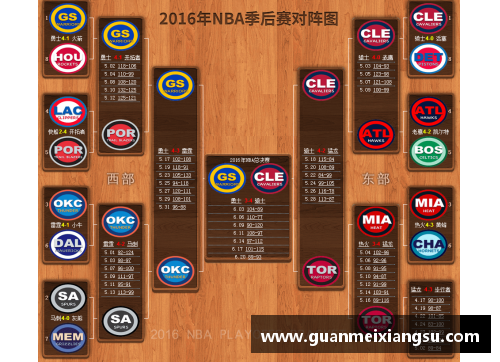 2017 NBA季后赛时间表及赛程安排