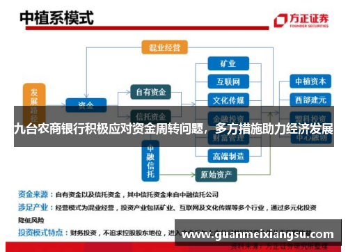 九台农商银行积极应对资金周转问题，多方措施助力经济发展